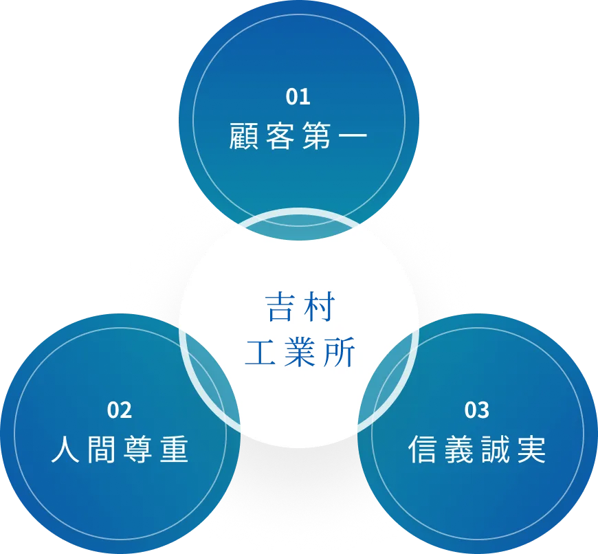 経営方針