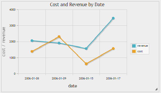 Charts — phpMyAdmin 5.2.2 documentation