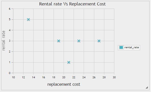 Charts — phpMyAdmin 5.2.2 documentation